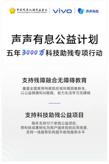 声声有息 科技普惠：vivo携手残基会启动“科技助残公益项目征集”